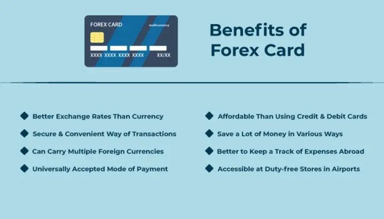 Benefit of forex card